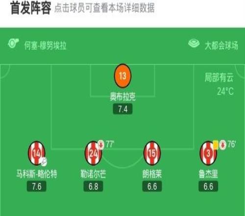 馬競20黃潛取西甲首勝，巴里奧斯破門，岡薩雷斯建功