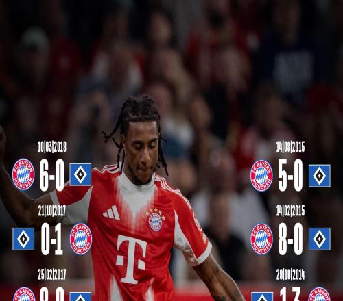 拜仁回顧與漢堡交鋒史：兩隊近17次德甲交手拜仁14勝3平進(jìn)63球