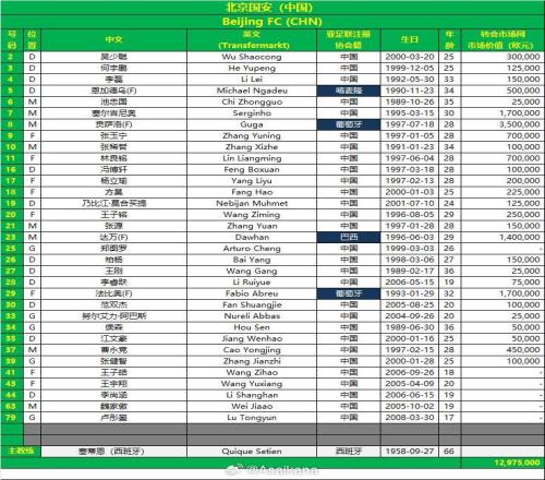 國安亞冠二級聯(lián)賽大名單：四外援入選，斯帕伊奇因傷未在列